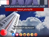 "تليفزيون اليوم السابع" يستعرض جولة فى أهم الأخبار محليًا وعالميًا..فيديو