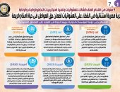 تجربة مصرية استثنائية في القضاء على العشوائيات.. إنفوجراف