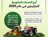 حصاد 2023.. أبرز الخدمات الحكومية للمزارعين (إنفوجراف)
