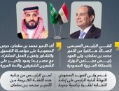 ولى العهد السعودى يهنئ الرئيس السيسى بفوزه بانتخابات الرئاسة.. إنفوجراف