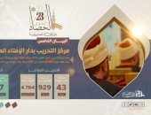 حصاد 2023.. الإفتاء: نظمنا 13 دورة لتأهيل المقبلين على الزواج بمقر الدار وبالمحافظات