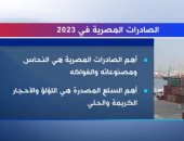إكسترا نيوز تكشف حجم الصادرات المصرية فى 2023.. فيديو