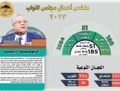 حصاد مجلس النواب بالدبلوماسية البرلمانية 2023.. انتصر للعرب وفلسطين بالأخص