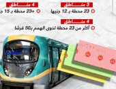 وزارة النقل: سعر تذكرة المترو 50 قرشا لذوي الهمم