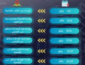 تعرف على أماكن ومواعيد عمل المراكز التكنولوجية المتنقلة فى الإسكندرية