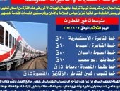التأخيرات المتوقعة اليوم فى حركة قطارات السكة الحديد 