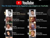  تامر حسني يتصدر قائمة يوتيوب لأكثر المطربين المصريين مشاهدة