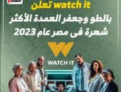 watch it تعلن.. بالطو وجعفر العمدة الأكثر شهرة فى مصر عام 2023.. فيديو