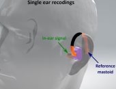 علماء بريطانيون يبتكرون سماعات للأذن بديلة لرسم القلب