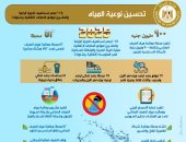 وزيرة البيئة: إنشاء 52 محطة معالجة مياه للصرف الصناعي خلال 2023