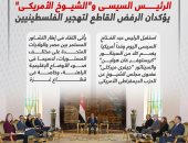 الرئيس السيسى و"الشيوخ الأمريكى" يؤكدان رفض تهجير الفلسطينيين (إنفوجراف)