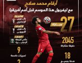 محمد صلاح نجم ليفربول الأول فى 2023 قبل كأس أمم أفريقيا.. إنفوجراف