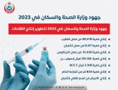 انفوجراف.. وزارة الصحة تكشف جهودها في تطوير اللقاحات والأمصال