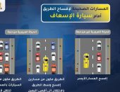 هيئة الإسعاف تكشف عن المسارات الصحيحة لسياراتها على الطرق للتعامل مع الطوارئ