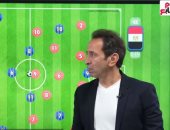 تحليل شامل لمباراة مصر وتنزانيا في استوديو الرياضة على تليفزيون اليوم السابع