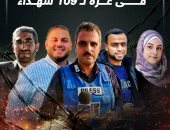 ارتفاع عدد شهداء الصحفيين فى غزة لـ112 صحفيا بقصف إسرائيلى على القطاع