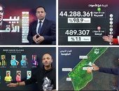 تليفزيون اليوم السابع يطلق سلسلة جديدة للفيديوهات والخرائط التفاعلية بداية 2024