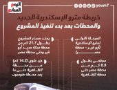خريطة مترو أنفاق الإسكندرية ومحطاته بعد بدء تنفيذه.. إنفو جراف