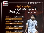 شجع مصر.. تعرف على مواعيد مباريات مجموعة الفراعنة فى كان 2023