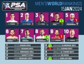 تصنيف الاسكواش.. على فرج يحتفظ بالصدارة وعسل يتقدم على الشوربجى