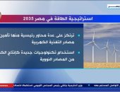 "إكسترا نيوز" تعرض تقريرا حول استراتيجية الطاقة فى مصر 2035