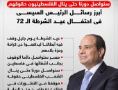 أبرز رسائل الرئيس السيسى خلال احتفال عيد الشرطة.. إنفوجراف