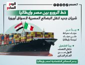 إنشاء خط جديد لنقل البضائع المصرية لأسواق أوروبا.. إنفوجراف