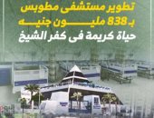 تطوير مستشفى مطوبس بـ838 مليون جنيه.. حياة كريمة فى كفر الشيخ (فيديو)