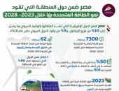معلومات الوزراء: مصر تقود نمو الطاقة المتجددة فى أفريقيا "2023 - 2028"