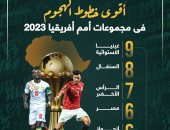 أقوى خطوط الهجوم في مجموعات كأس أمم أفريقيا 2023.. إنفوجراف