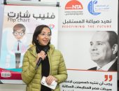 الإسكندرية تبدأ تنفيذ الدفعة الثانية من برنامج "المرأة تقود في المحافظات"
