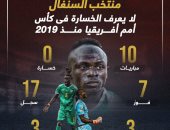 منتخب السنغال لا يعرف الخسارة في كأس أمم أفريقيا منذ 2019.. إنفوجراف