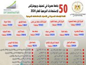 التعليم العالى: إدراج 50 جامعة مصرية فى تصنيف ويبومتركس للاستشهادات المرجعية للعام 2024