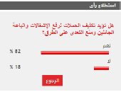 82% من القراء يطالبون بتكثيف حملات رفع الإشغالات ومنع التعديات على الطرق