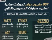 تحويلات مبادرة استيراد سيارات المصريين بالخارج بلغت 667 مليون دولار.. إنفوجراف