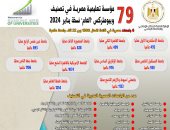 تصنيف ويبومتركس "العام": إدراج 79 مؤسسة تعليمية مصرية في نسخة يناير 2024