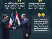مصر وفرنسا تؤكدان رفضهما المطلق لإجراءات تهدف لتهجير الفلسطينيين (إنفوجراف)