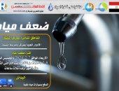 ضعف المياه بالأدوار العليا بمركز  المنشاه بسوهاج.. تفاصيل