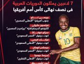 7 ممثلين للدوريات العربية فى نصف نهائي كأس أمم أفريقيا.. إنفوجراف
