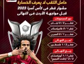 منتخب قطر لا يخسر فى كأس آسيا 2023 قبل النهائى ضد الأردن.. إنفوجراف