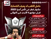 مشوار قطر فى كأس آسيا 2023 قبل مواجهة الأردن فى النهائى.. إنفو جراف