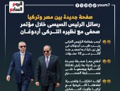 مصر وتركيا صفحة جديدة.. رسائل الرئيس السيسى خلال مؤتمر صحفى مع أردوغان