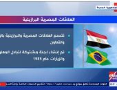 "إكسترا نيوز" تعرض تقريرا حول العلاقات المصرية البرازيلية