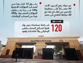 معبر رفح أبوابه مفتوحة.. عبور المساعدات إلى غزة.. واستقبال 44 مصابا (إنفوجراف)