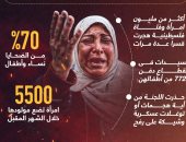 لجنة أممية ترصد الانتهاكات بحق نساء غزة (إنفوجراف)