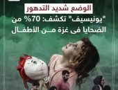 الوضع شديد التدهور.. يونيسيف تكشف: 70% من ضحايا غزة أطفال