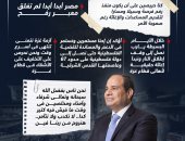 الرئيس السيسى:مصر لم تغلق معبر رفح ومستمرون فى دعم فلسطين..إنفوجراف