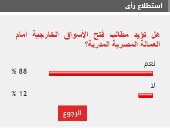 88% من القراء يطالبون بفتح أسواق خارجية أمام العمالة المصرية المدربة
