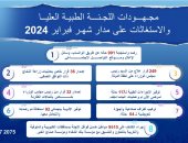 رئيس الوزراء يصدر 249 قرارا بالعلاج على نفقة الدولة خلال فبراير 2024