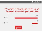%81 من القراء يطالبون بالتوسع فى إنشاء معارض أهلا رمضان لتشمل جميع مراكز الجمهورية